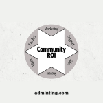 How To Increase ROI through Community-Driven Advertising